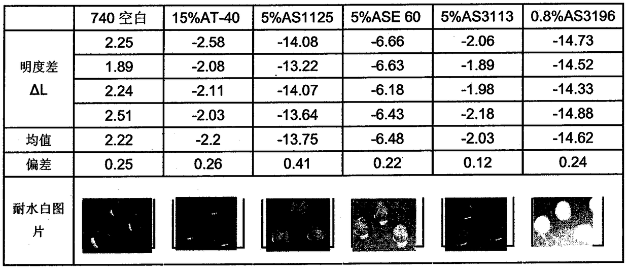 Quantitative test method for whitening of coating film