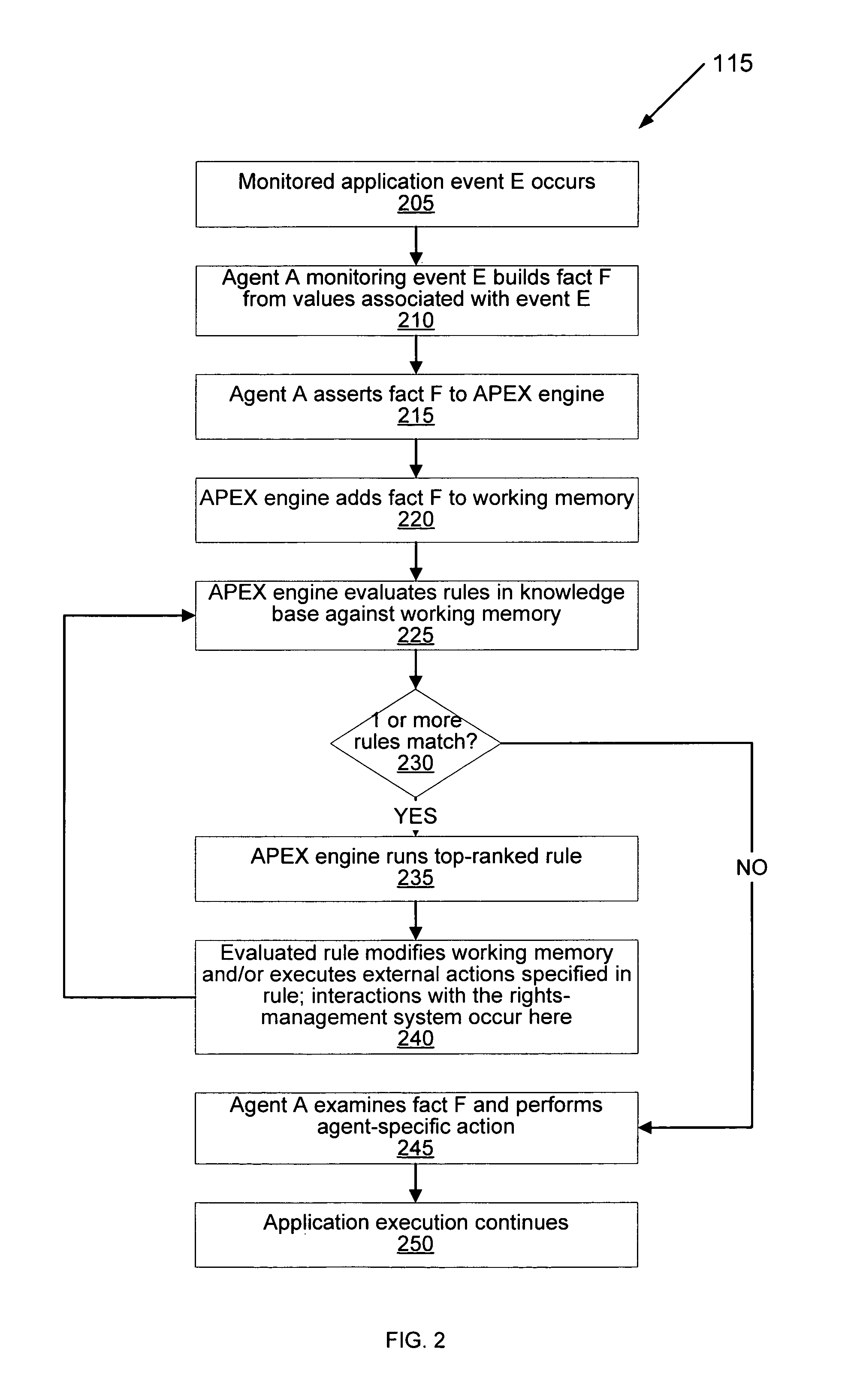 Method and system for using a rules engine for enforcing access and usage policies in rights-aware applications