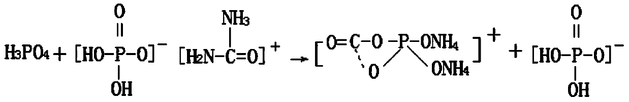 Method for preparing ammonium dihydrogen phosphate and preparing special fertilizer for sorghum as byproduct