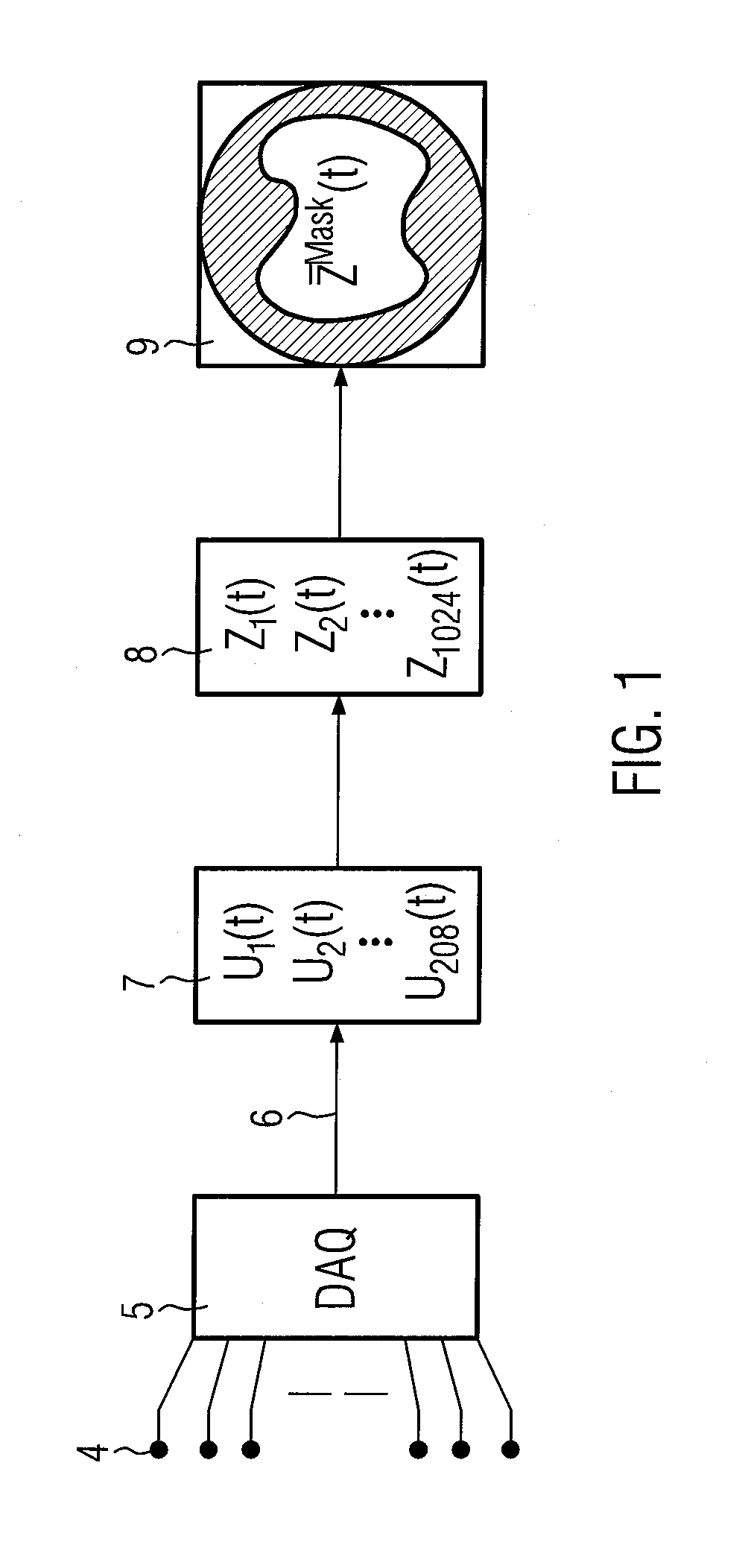 Electric impedance tomography device and method