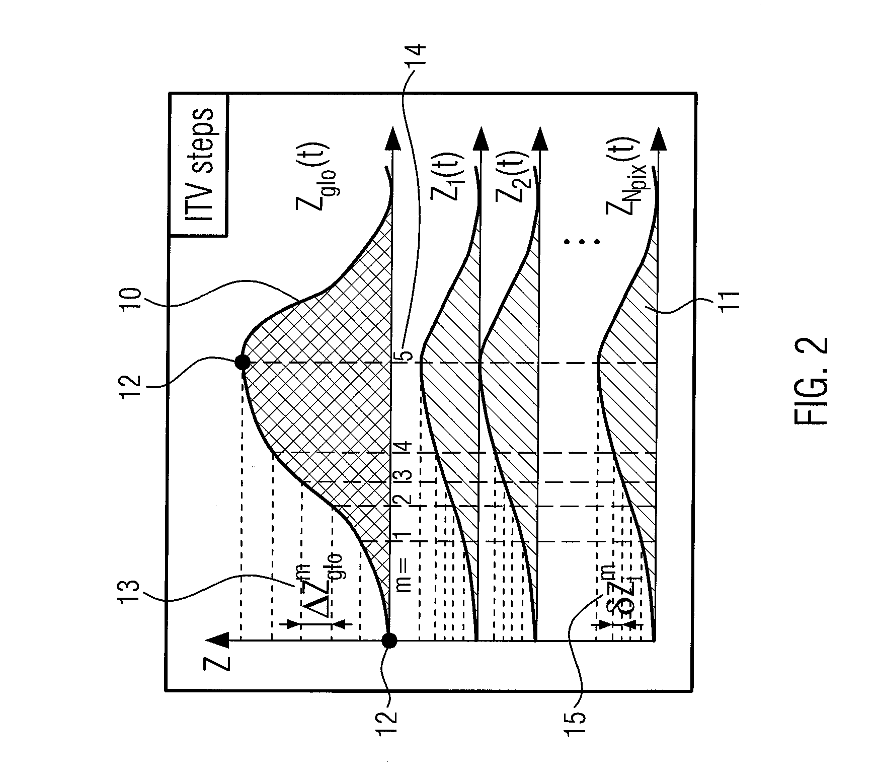 Electric impedance tomography device and method