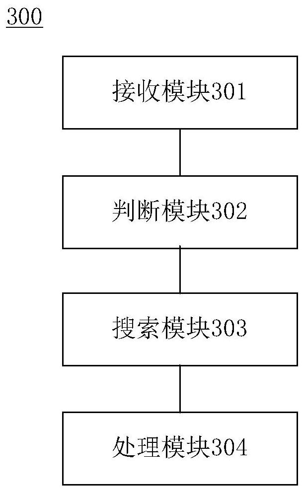 Document search method, device and electronic device
