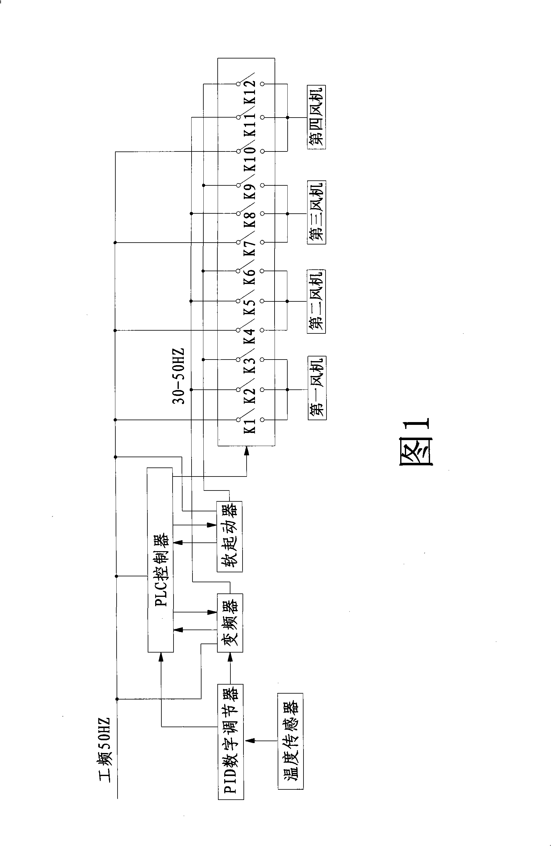 Automatic temperature control apparatus of large cooling column group