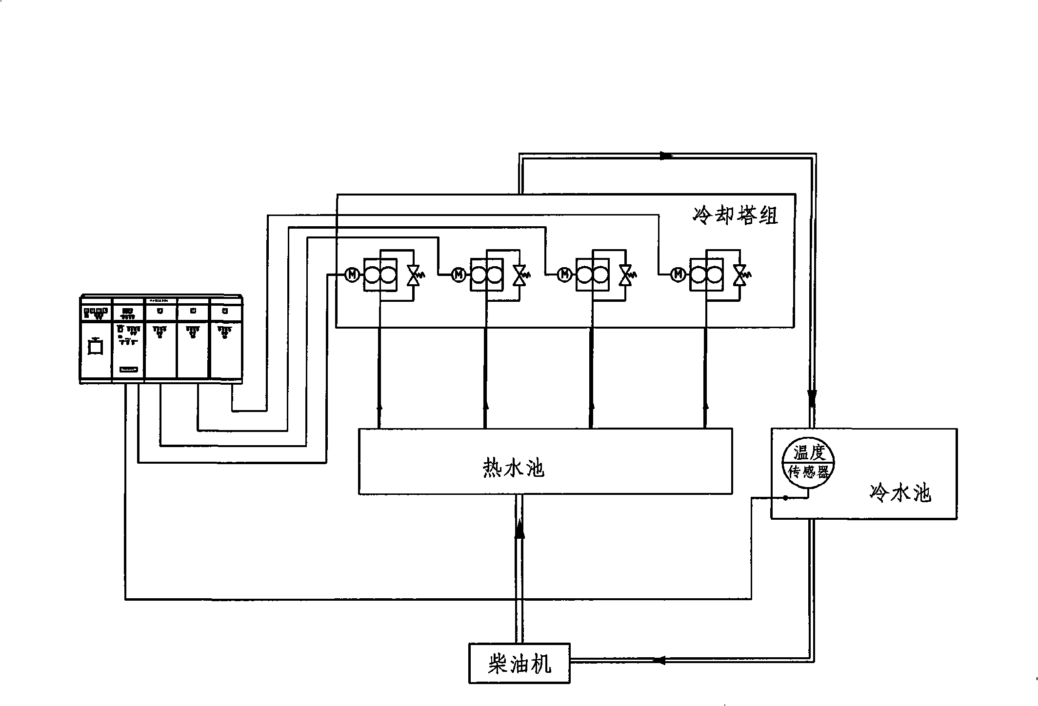 Automatic temperature control apparatus of large cooling column group
