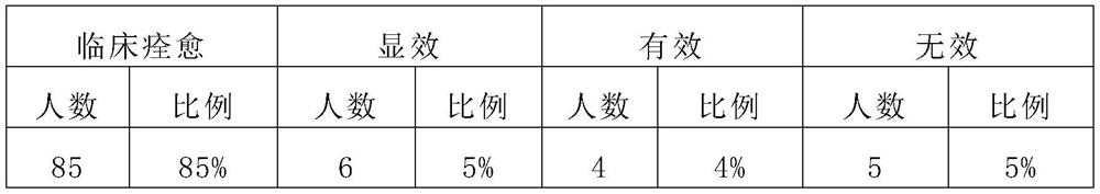 Acne-removing traditional Chinese medicine composition and preparation method thereof