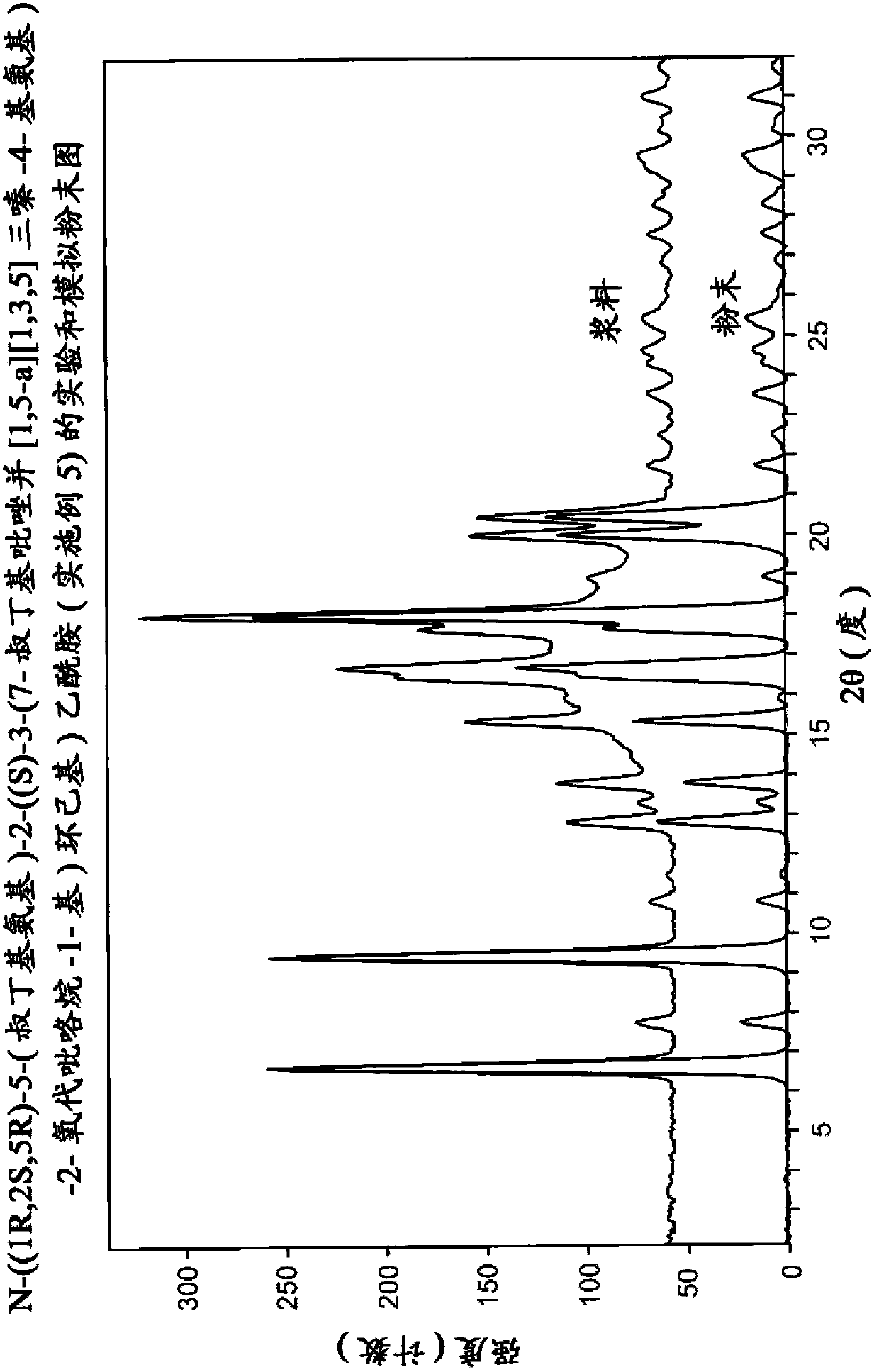 N-((1R,2S,5R)-5-(tert-butylamino)-2-((S)-3-(7-tert-butylpyrazolo[1,5-A][1,3,5]triazin-4-ylamino)-2-oxopyrrolidin-1-yl)cyclohexyl)acetamide, a dual modulator of chemokine receptor activity, crystalline forms and processes