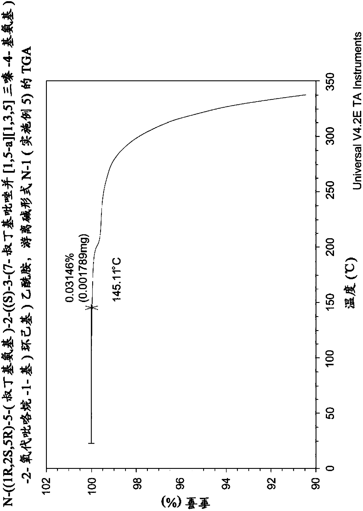 N-((1R,2S,5R)-5-(tert-butylamino)-2-((S)-3-(7-tert-butylpyrazolo[1,5-A][1,3,5]triazin-4-ylamino)-2-oxopyrrolidin-1-yl)cyclohexyl)acetamide, a dual modulator of chemokine receptor activity, crystalline forms and processes