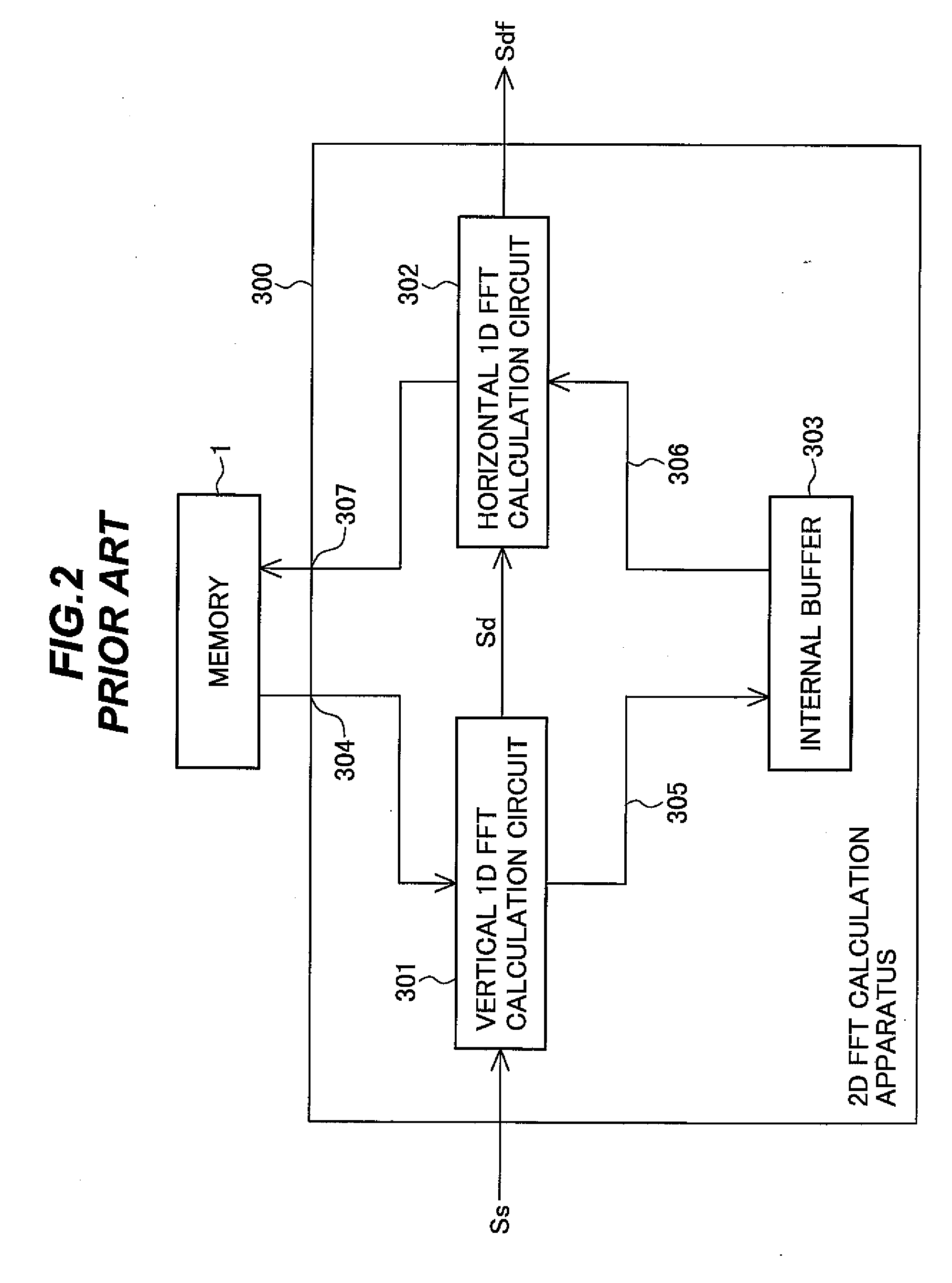 Two-dimensional fast fourier transform calculation method and apparatus