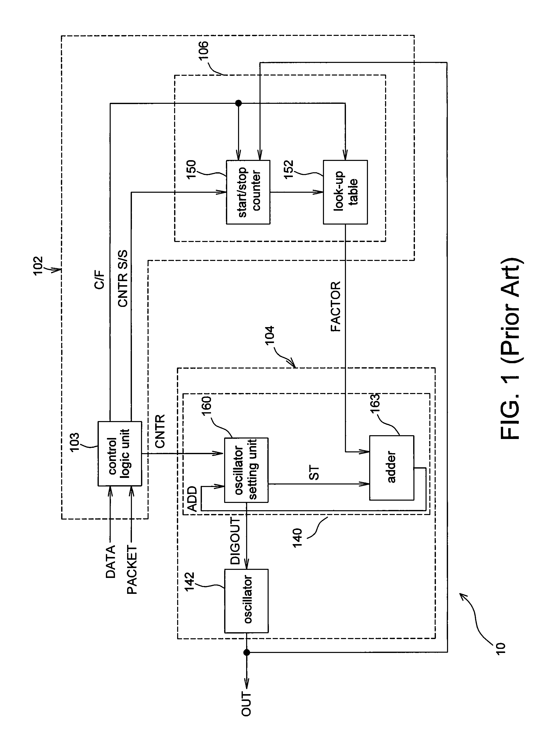 Frequency-locking device and frequency-locking method thereof