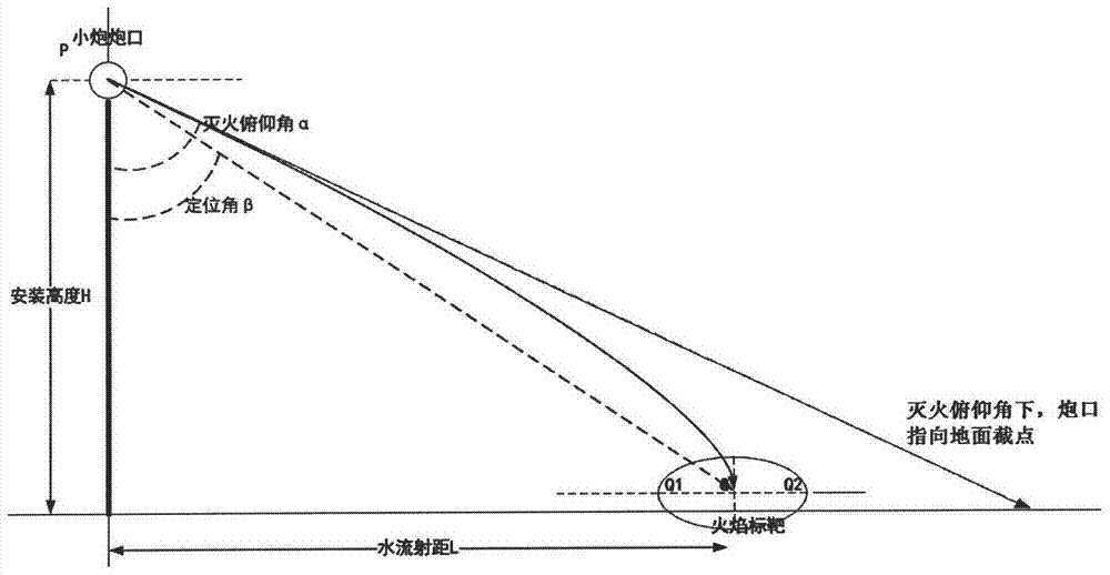 Method for calculating jet-flow pitch angle of automatically-tracked-positioned jet-flow extinguishing device