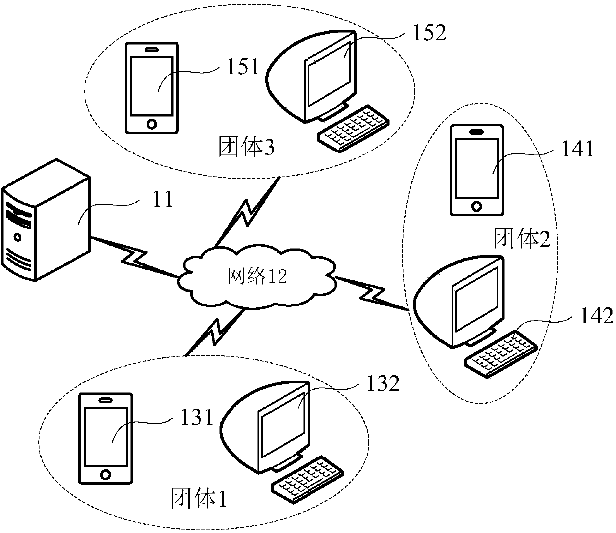 A cross-group data sharing method and device