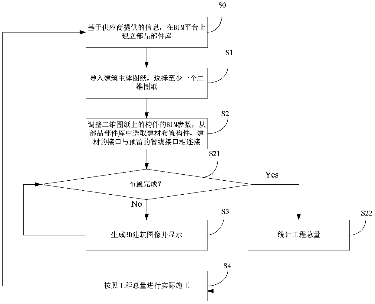 Fabricated interior decoration method, device and system