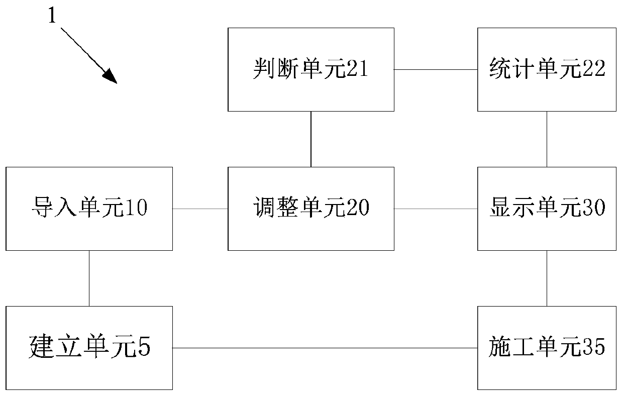 Fabricated interior decoration method, device and system