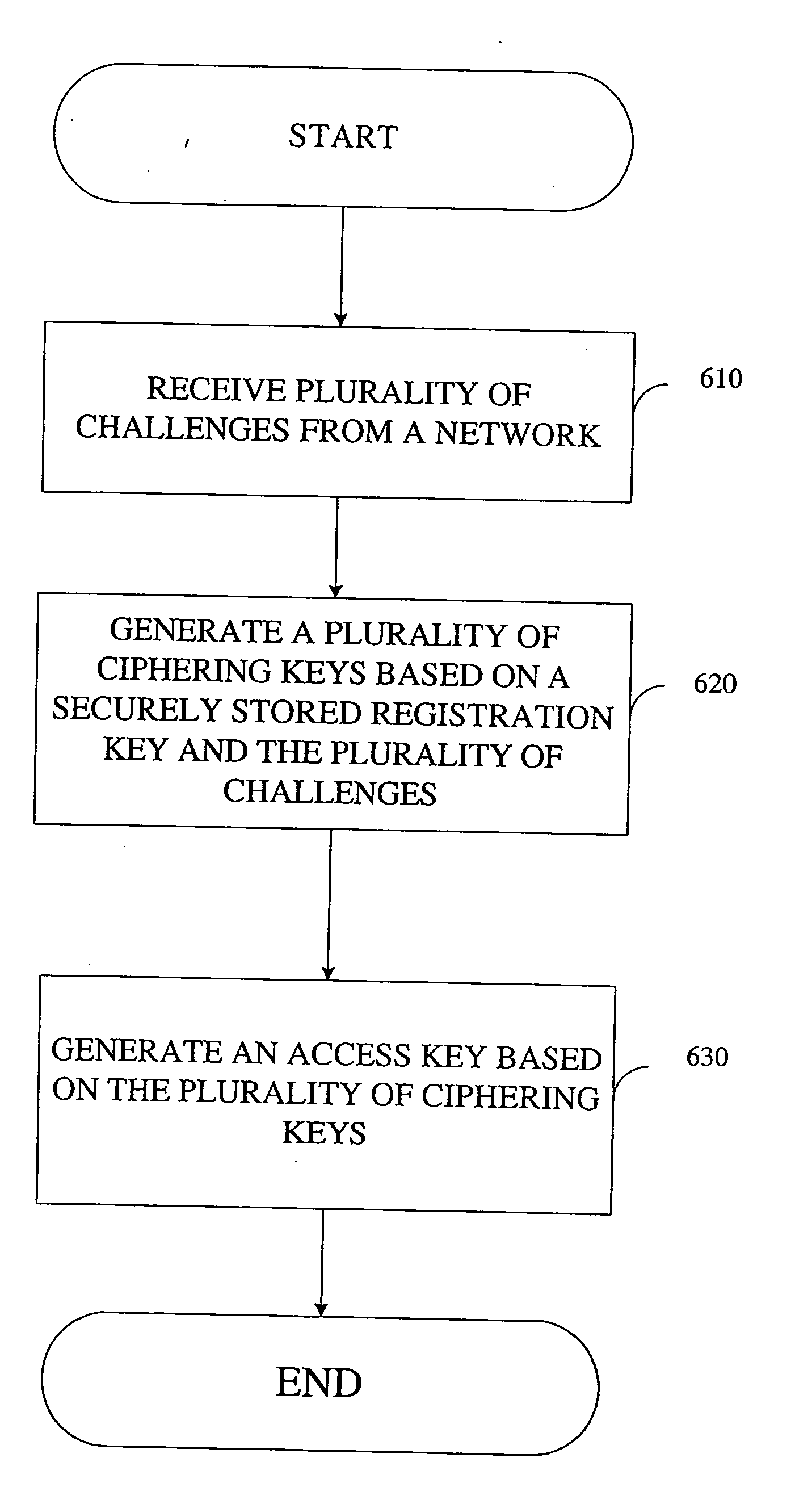 Apparatus and method for a secure broadcast system
