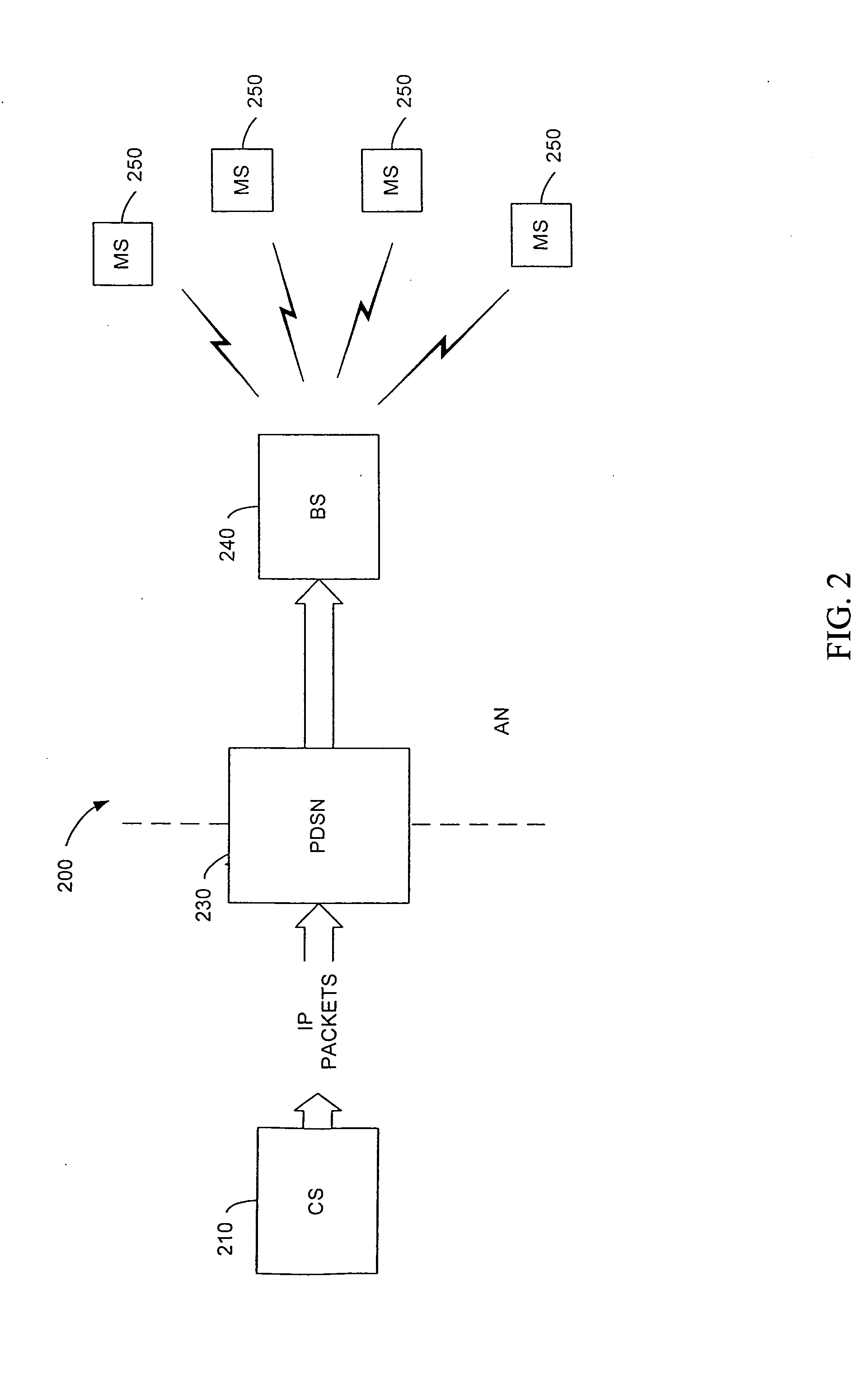 Apparatus and method for a secure broadcast system