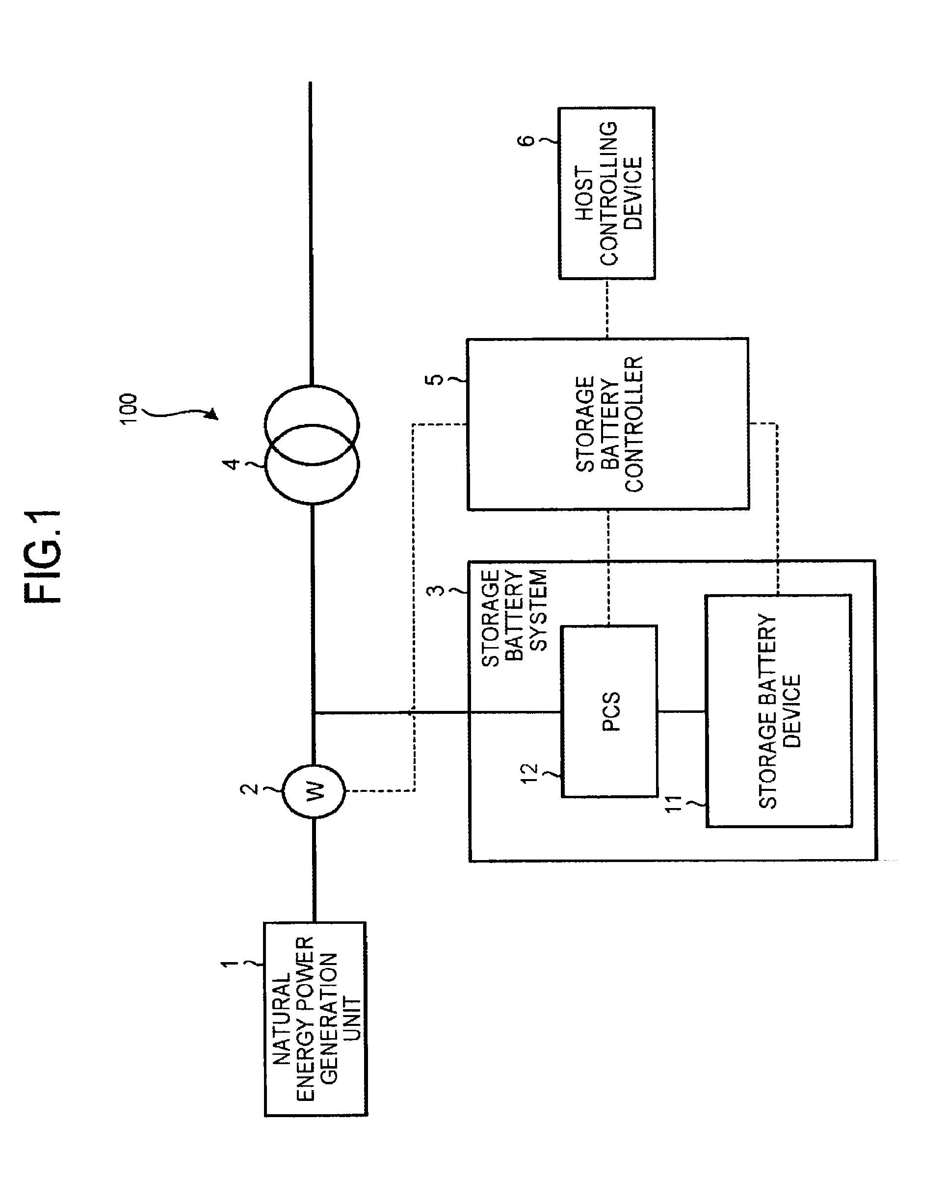 Storage battery management device, method, and computer program product