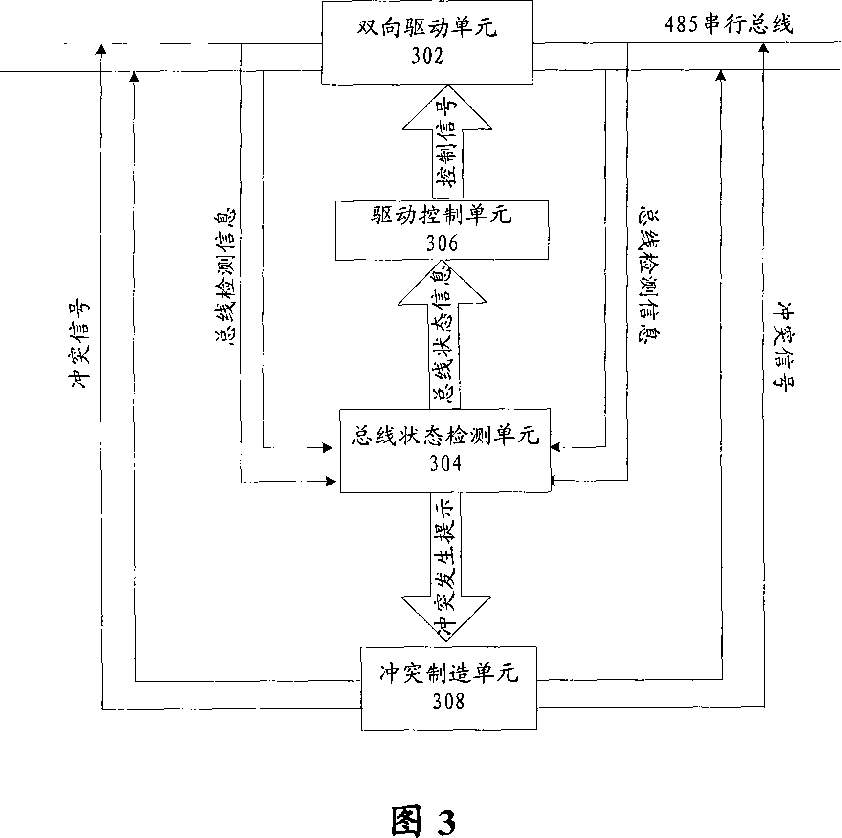 Bus relay device