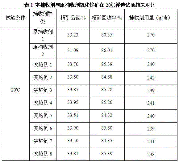 A kind of collector of zinc oxide ore dressing and preparation method thereof