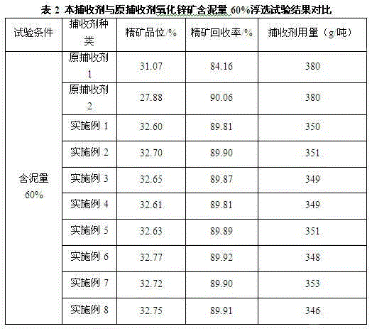 A kind of collector of zinc oxide ore dressing and preparation method thereof