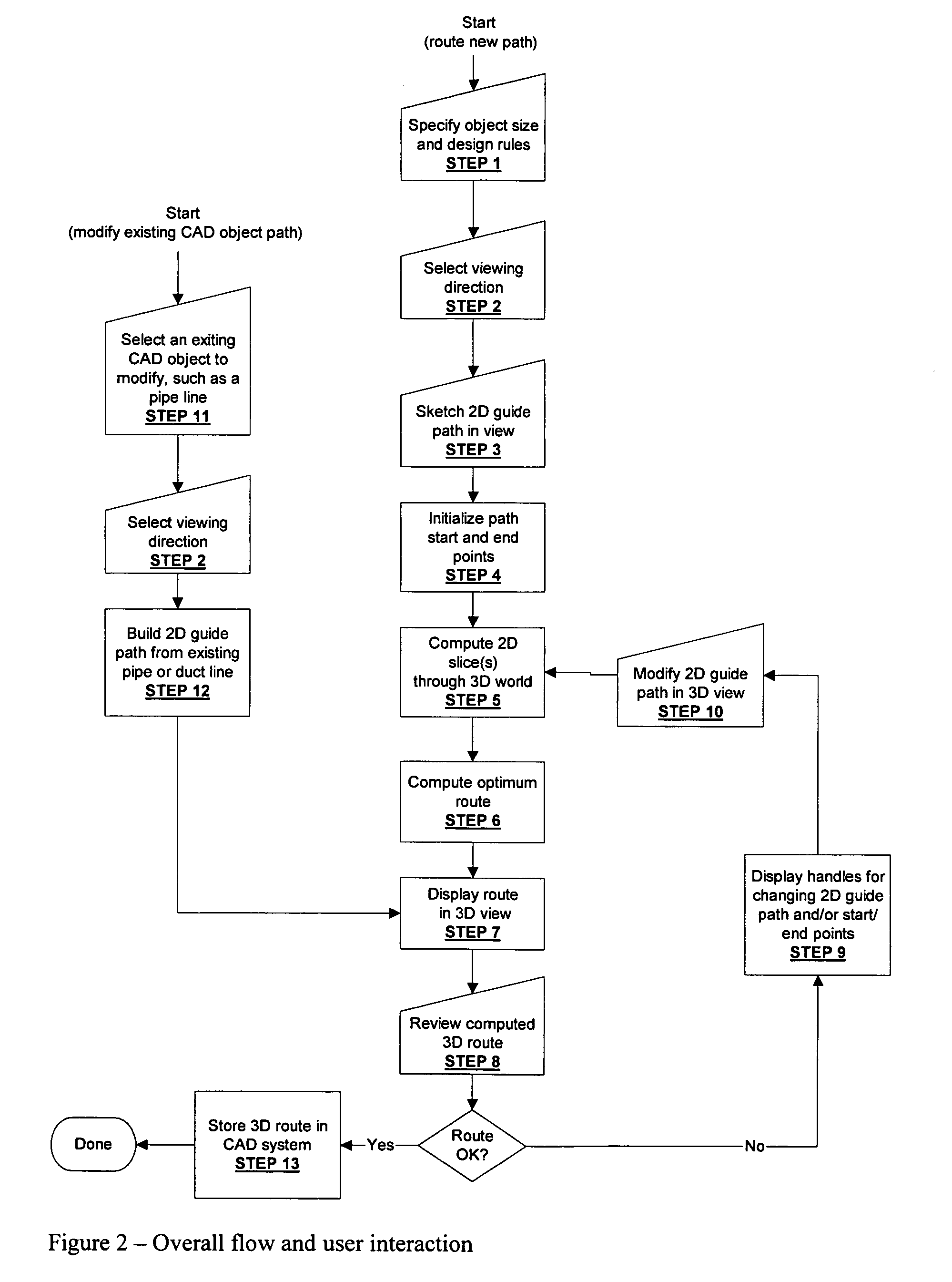 Hybride 3D path router