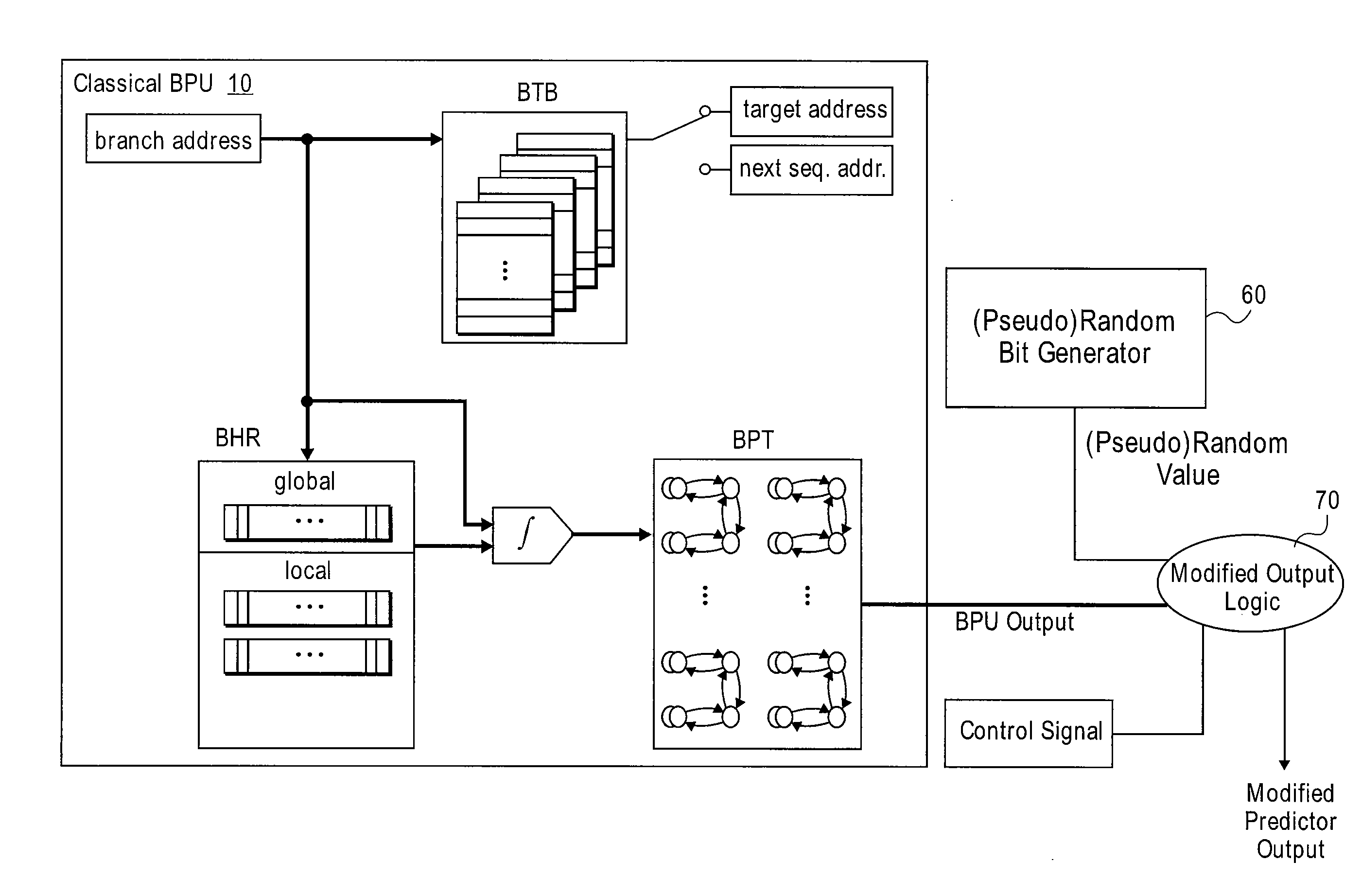 Systems and methods for providing security for computer systems
