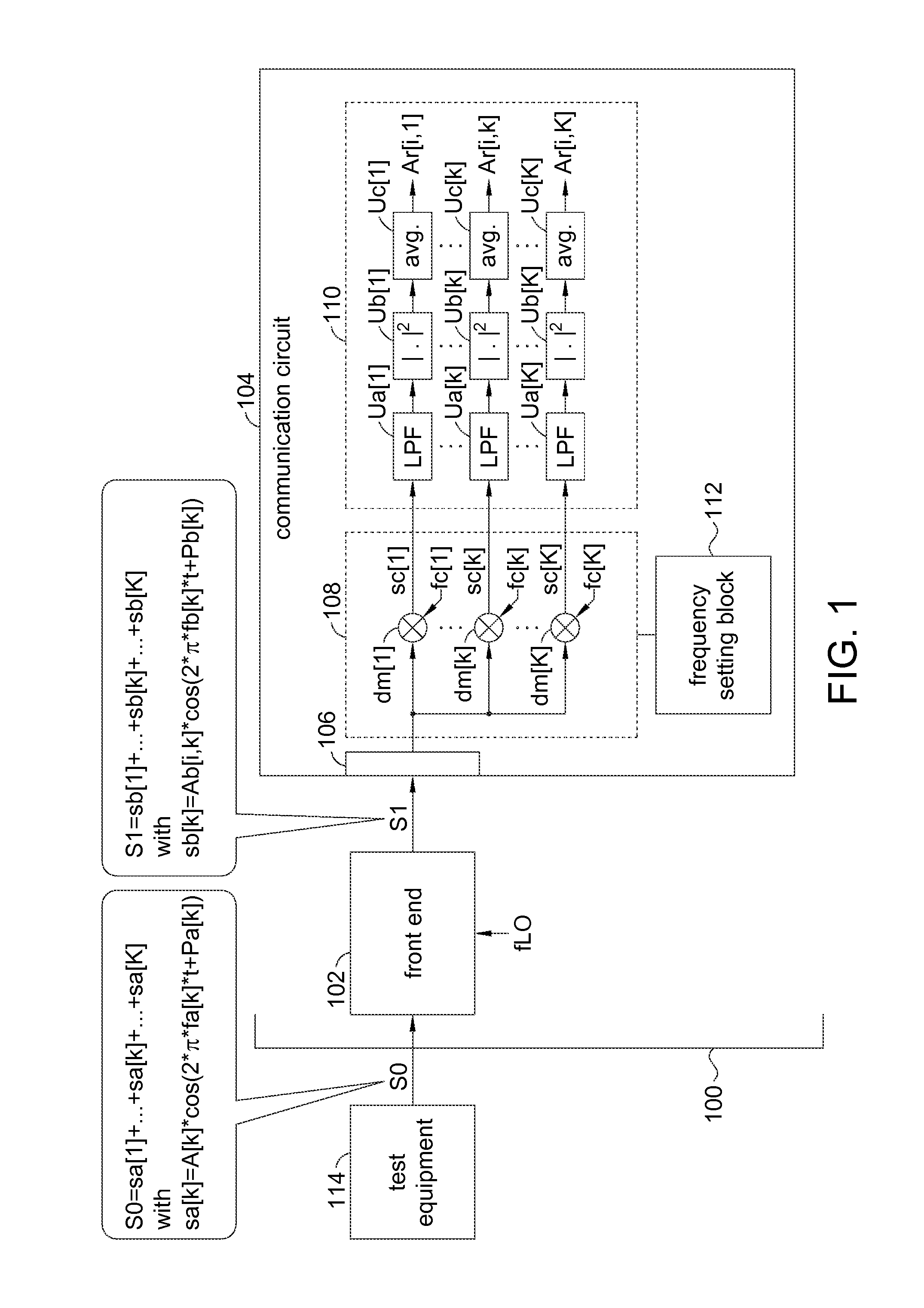 Communication circuit and associated method for calibrating communication circuit