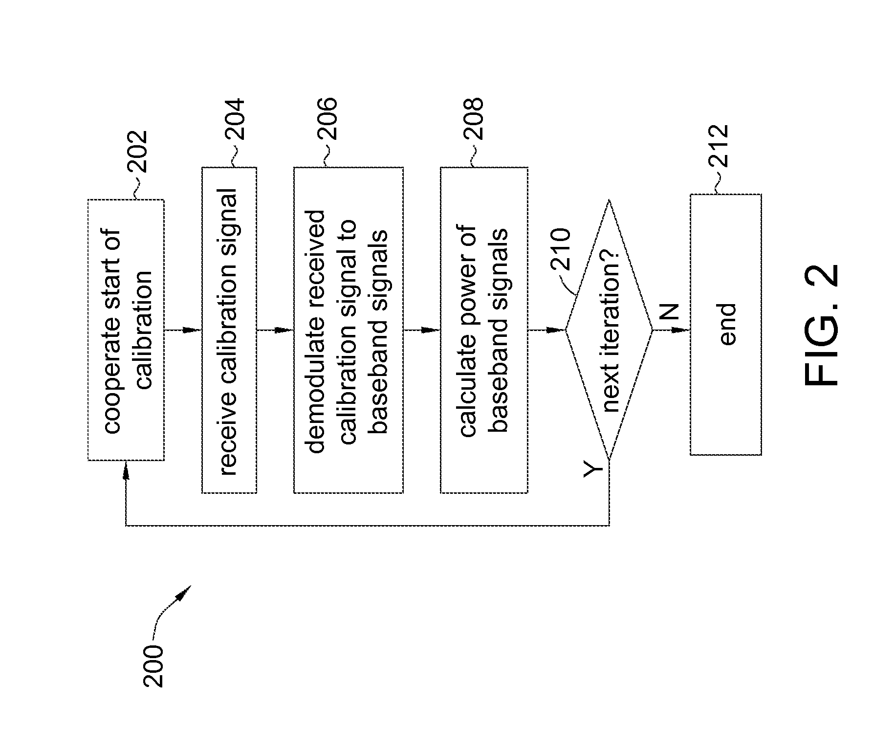 Communication circuit and associated method for calibrating communication circuit