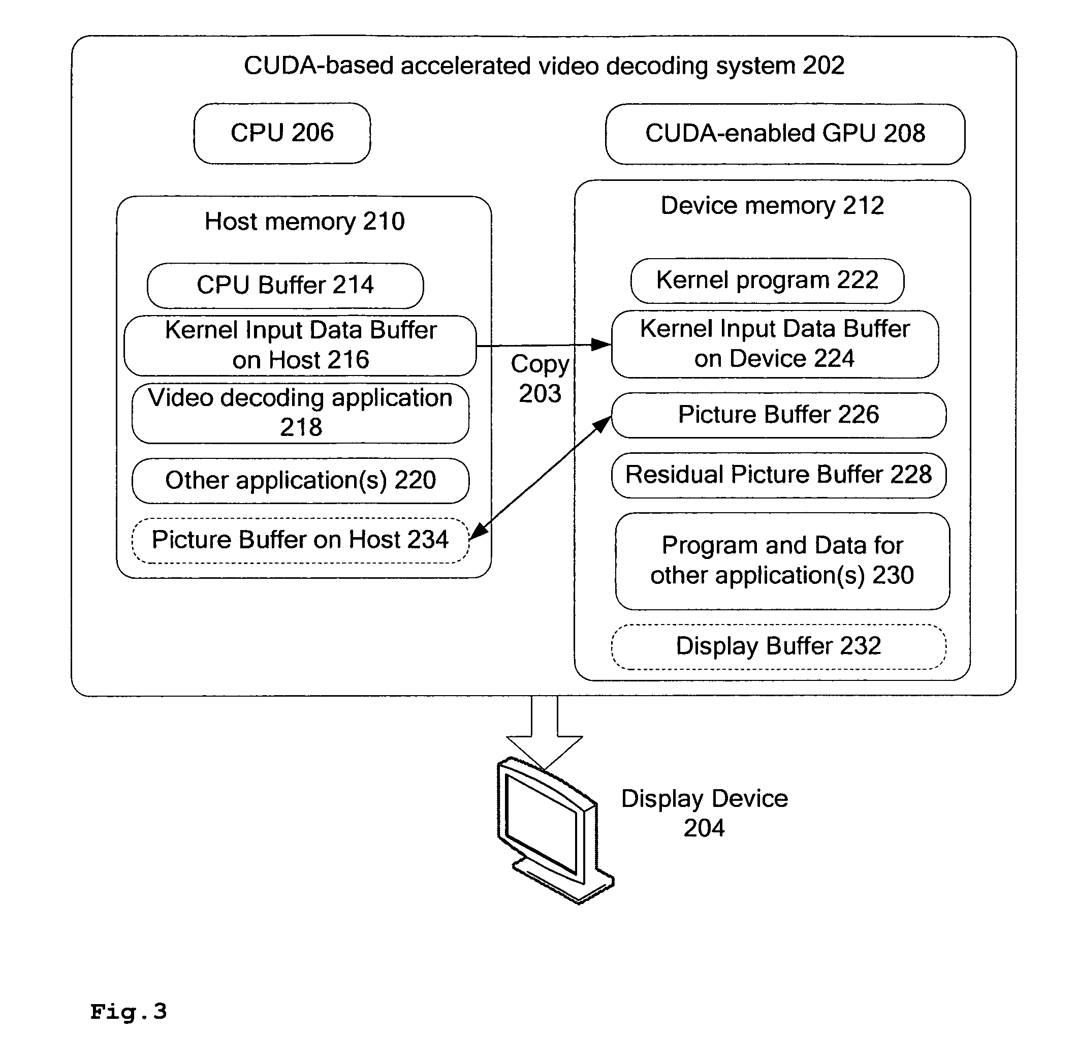 Method for video decoding supported by graphics processing unit
