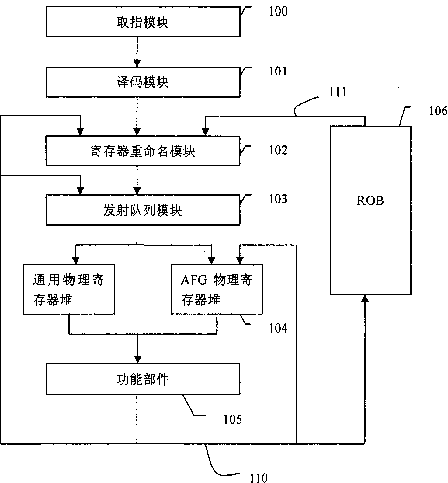 Method for renaming state register and processor using the method
