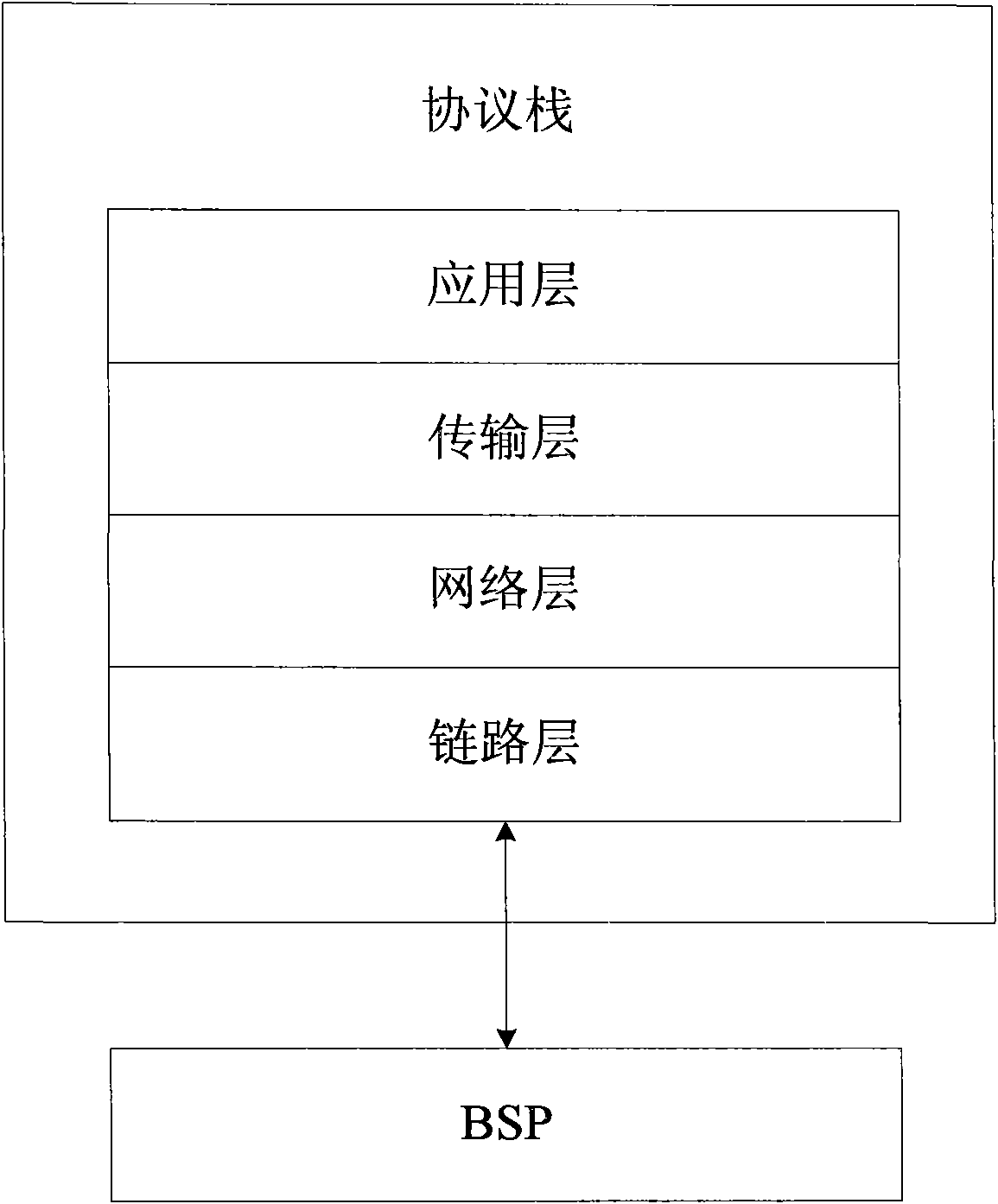 Method and system for monitoring state and controlling resetting of base station based on protocol stack