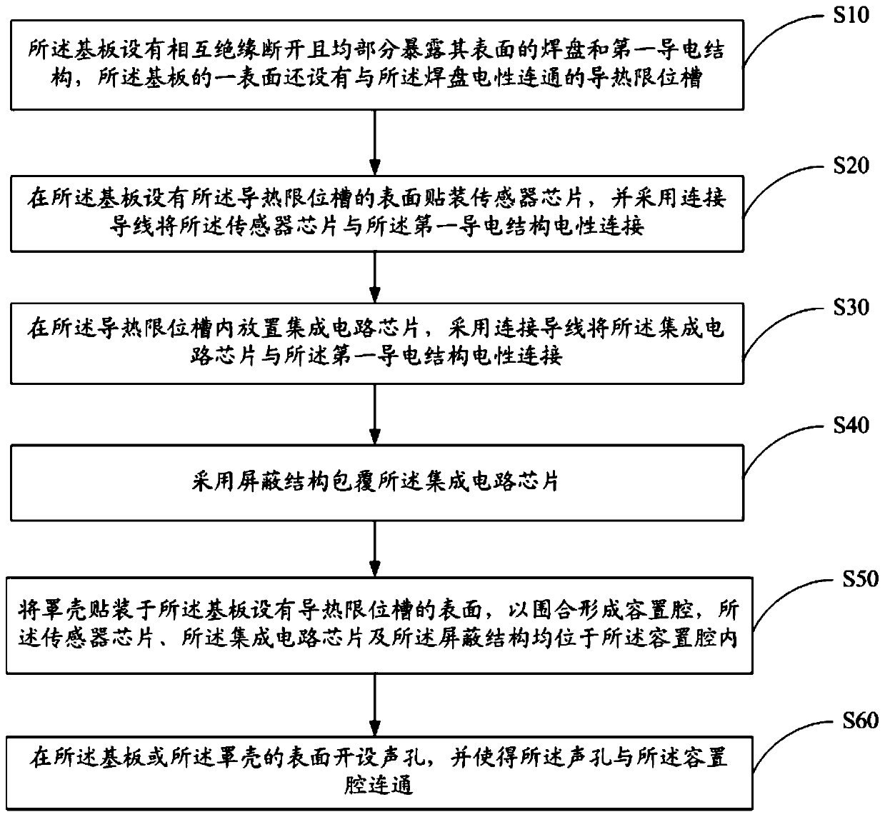 Sensor, manufacturing method thereof and electronic equipment