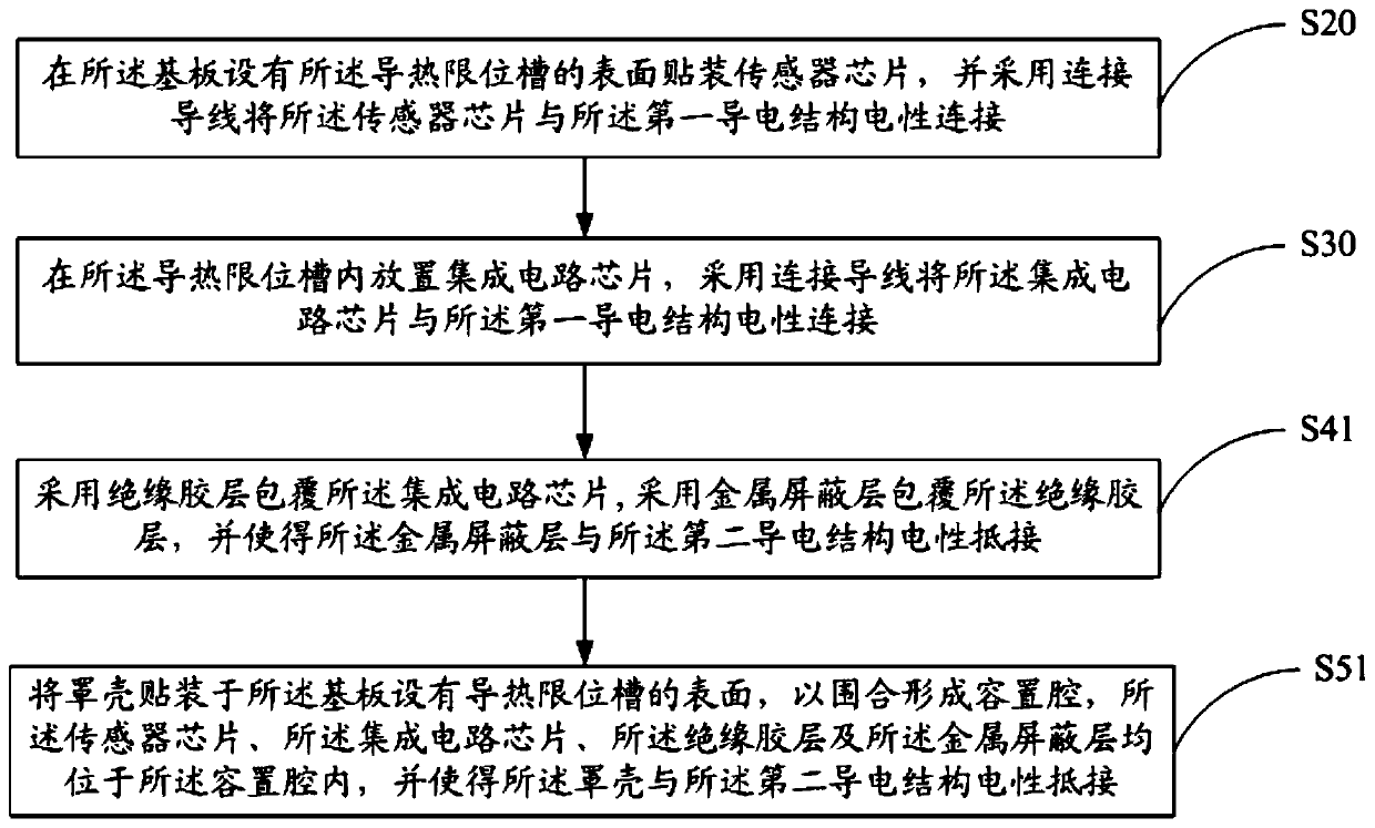 Sensor, manufacturing method thereof and electronic equipment