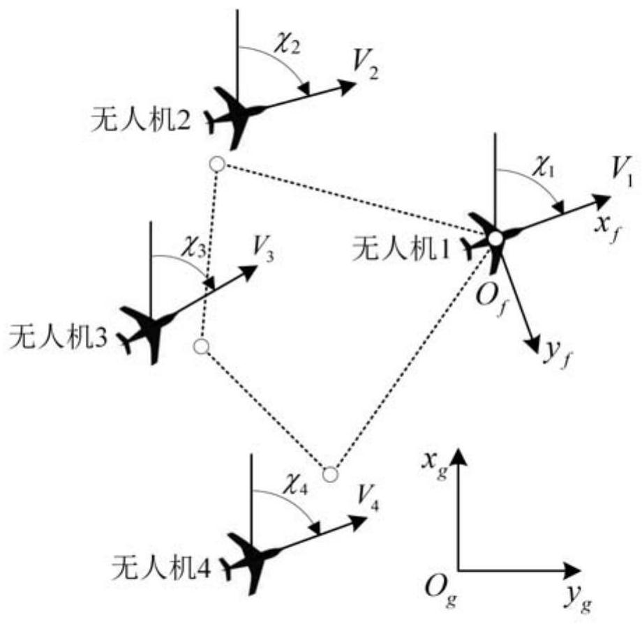 Multi-UAV formation consistency control method based on event-triggered communication