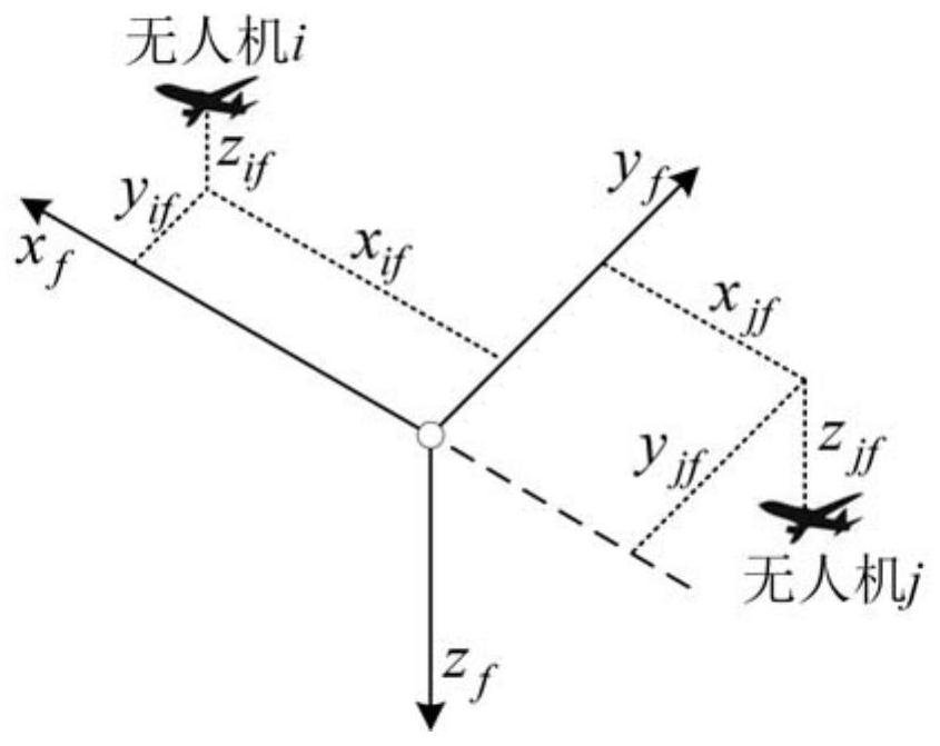 Multi-UAV formation consistency control method based on event-triggered communication