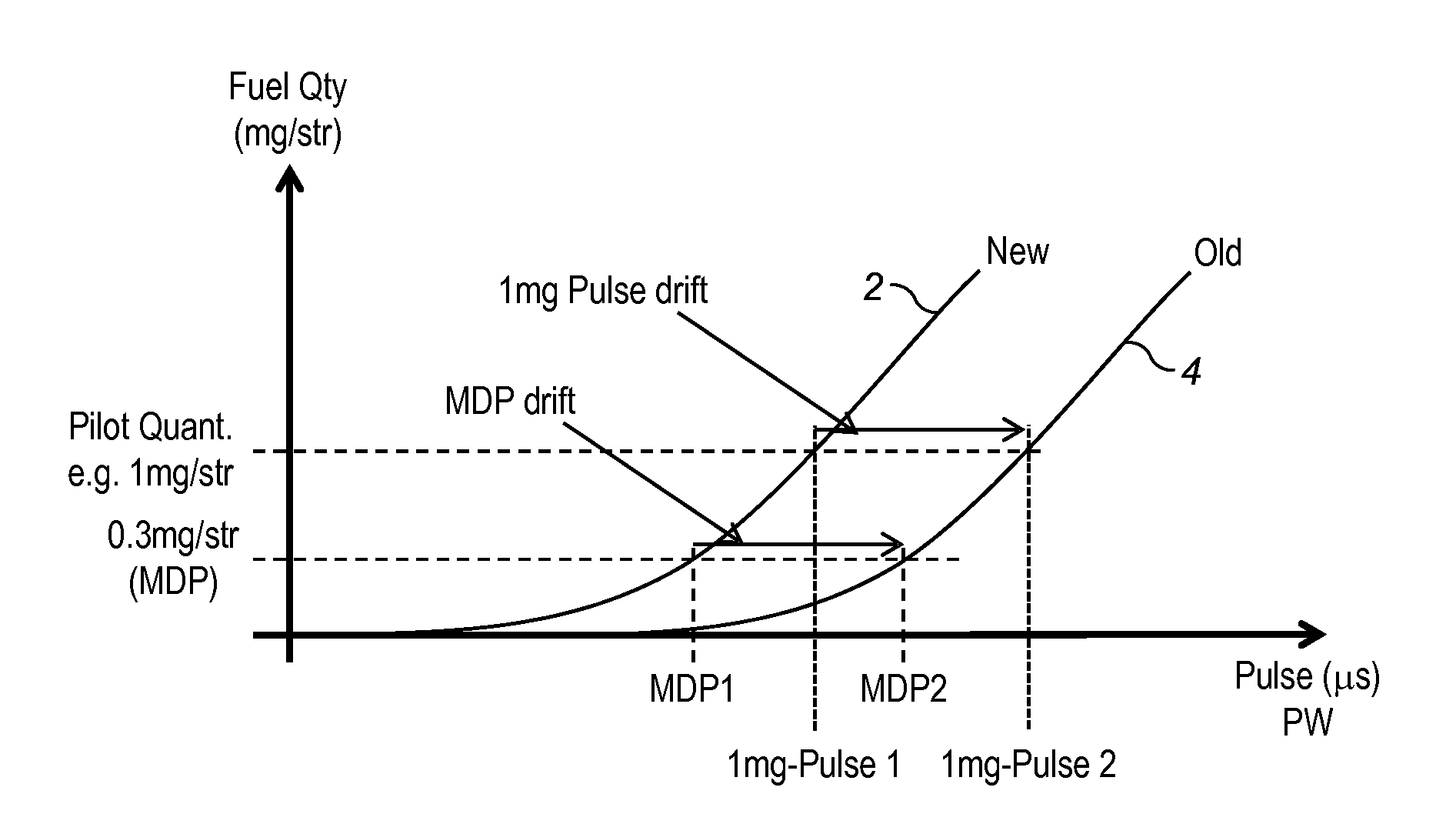 Method of operating an internal combustion engine