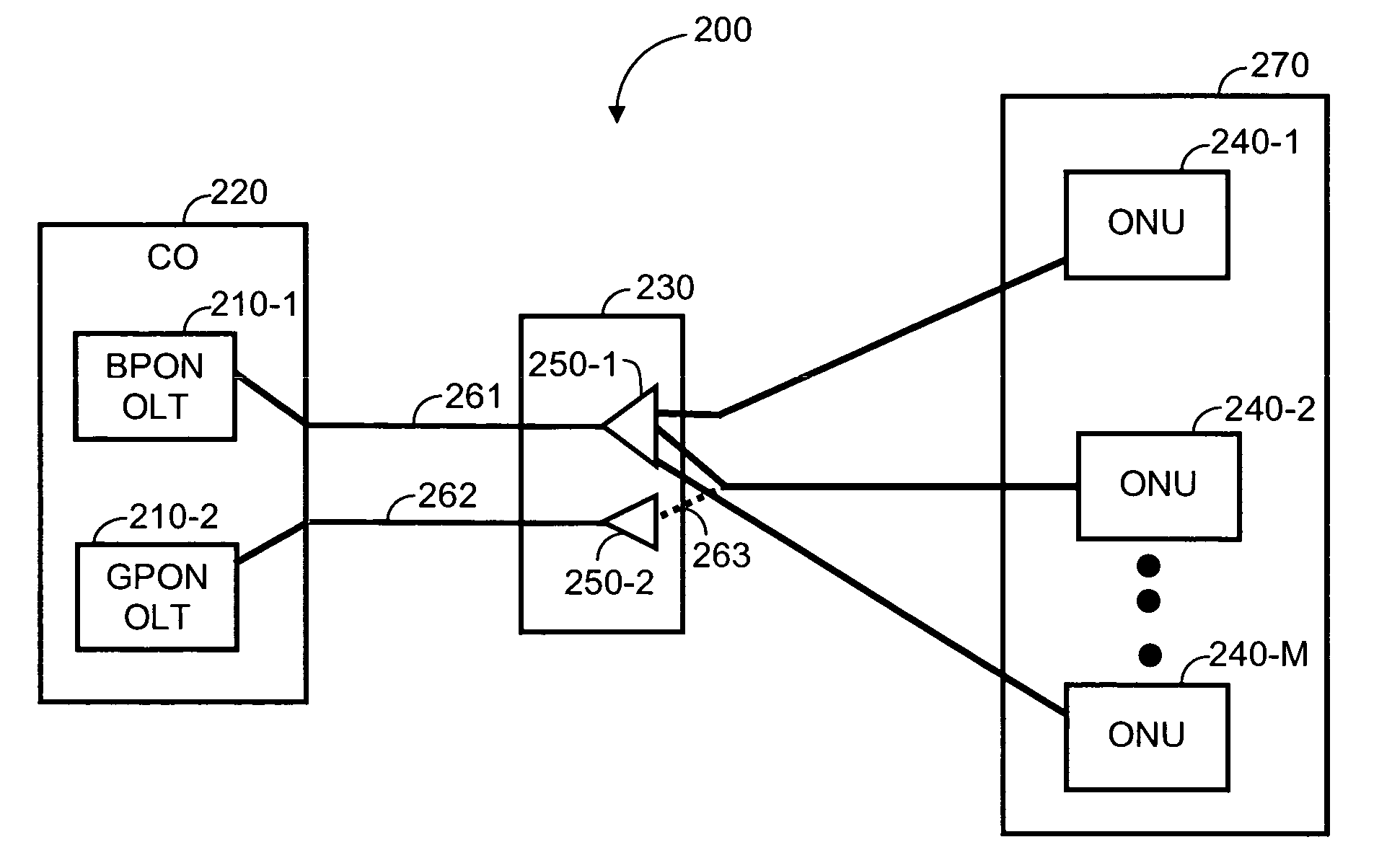 Method and apparatus for automatically upgrading passive optical networks (PONs)