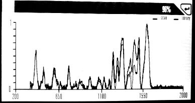 Raman spectrum-based cosmetic authenticity nondestructive identification method