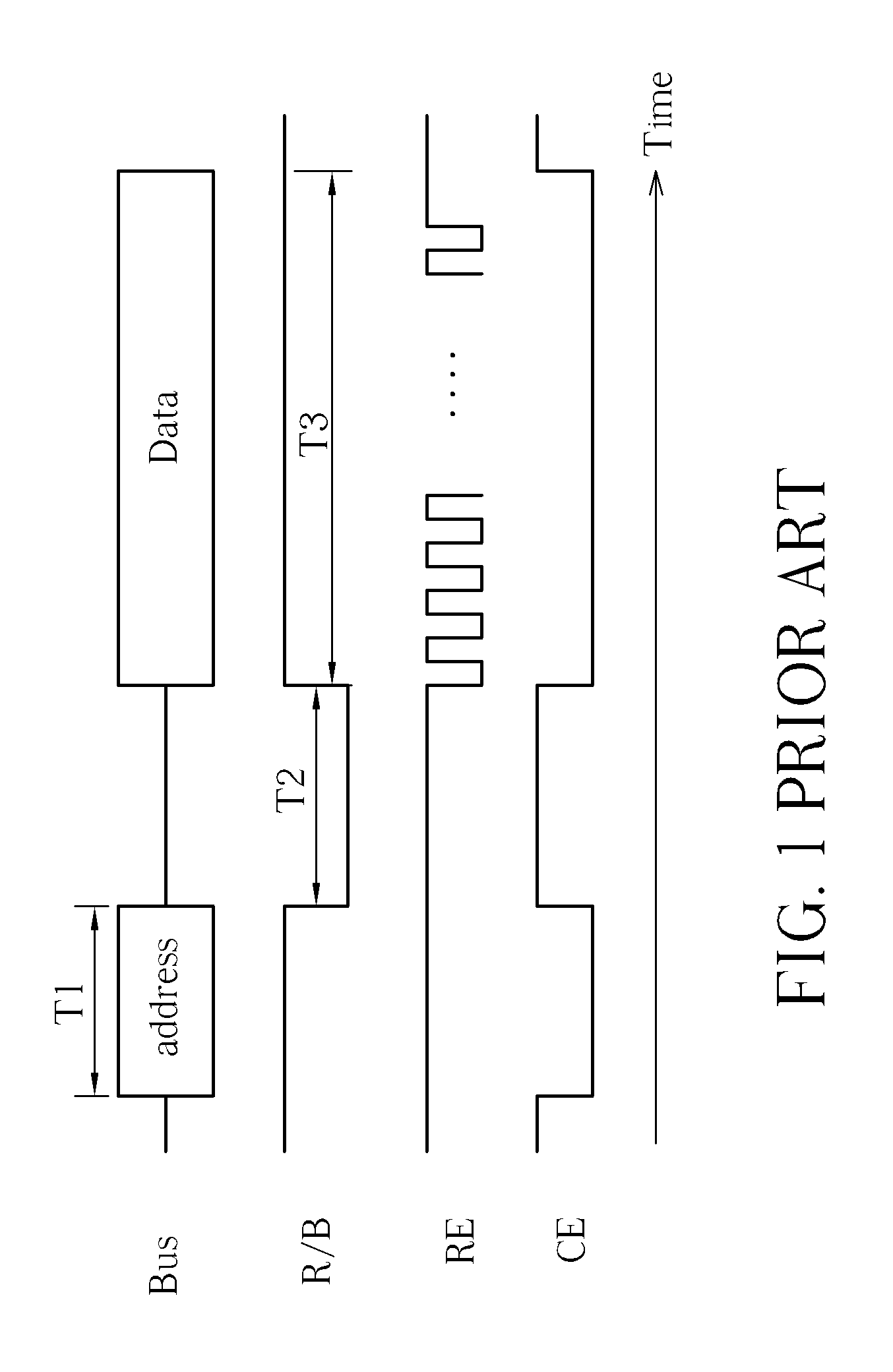 Method for operating flash memories on a bus