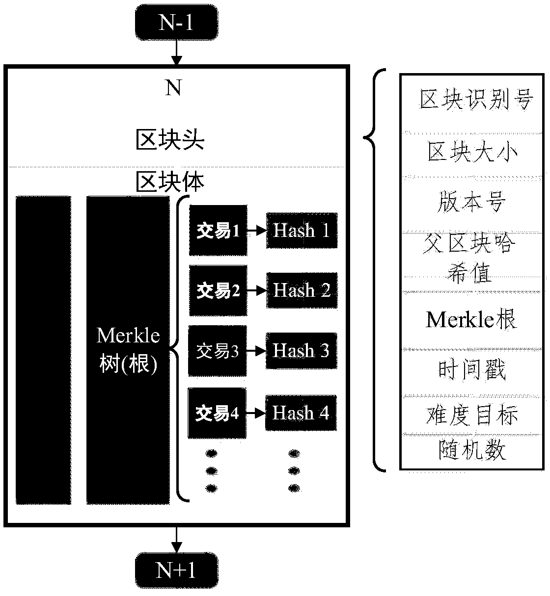 Charging network operation method of charging post for electric vehicles