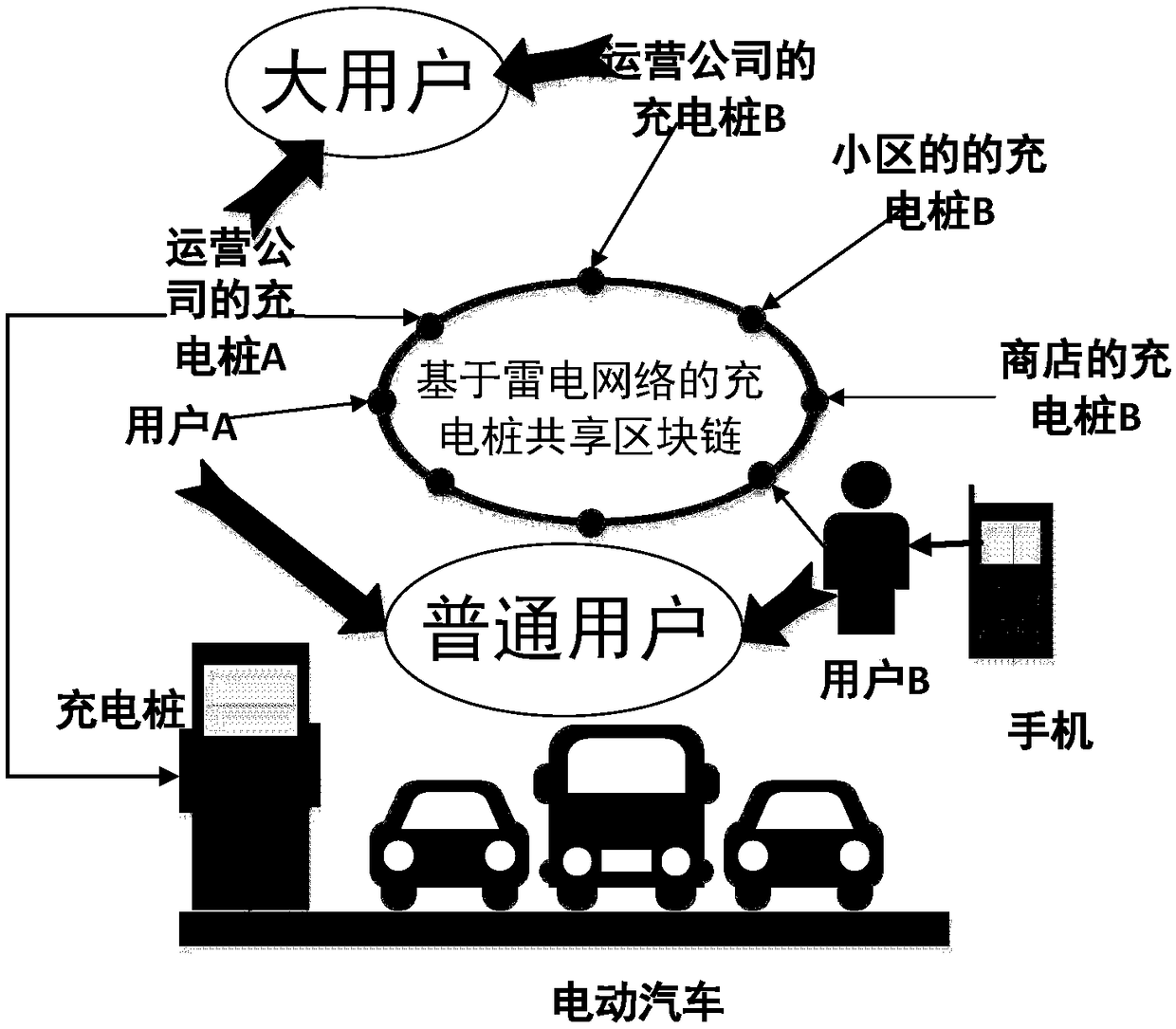 Charging network operation method of charging post for electric vehicles