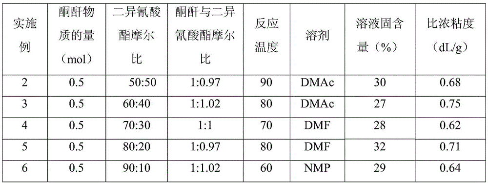 A kind of preparation method of ternary copolymerization polyimide fiber