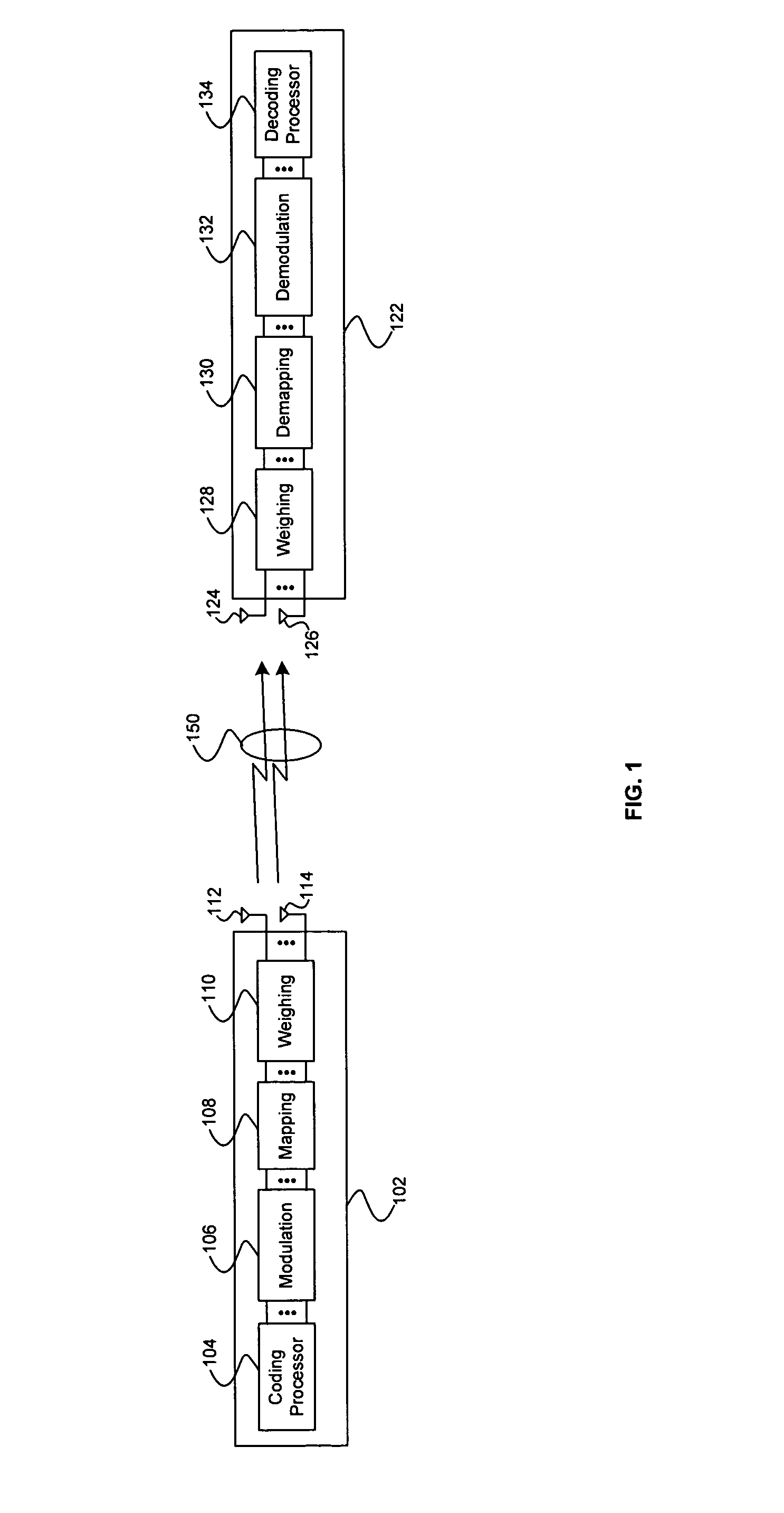 Method and system for frame formats for MIMO channel measurement exchange