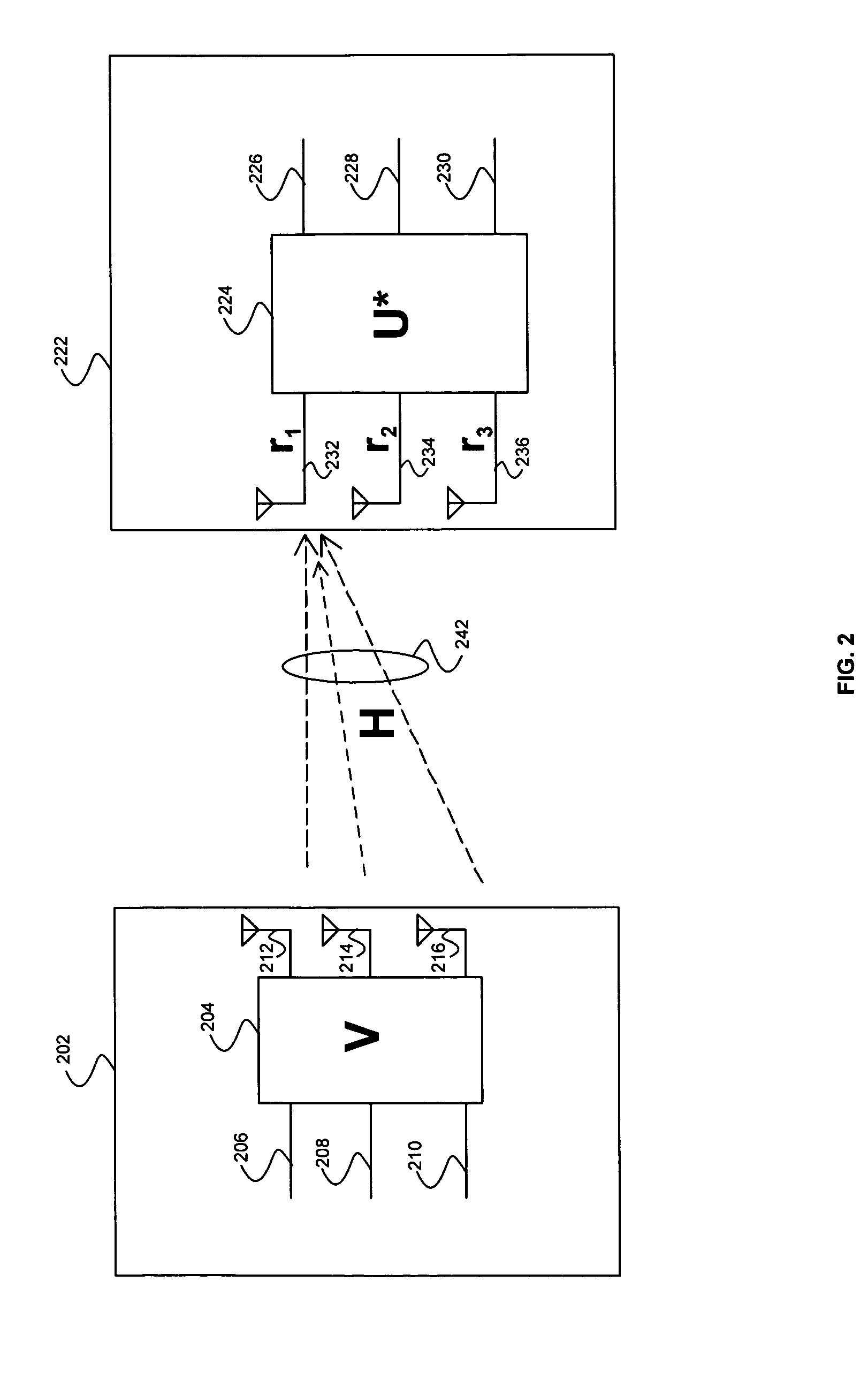 Method and system for frame formats for MIMO channel measurement exchange