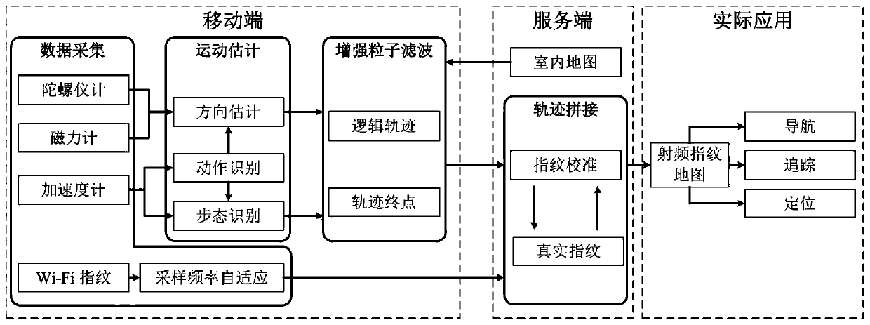 A method to eliminate the ambiguity of wireless fingerprint map