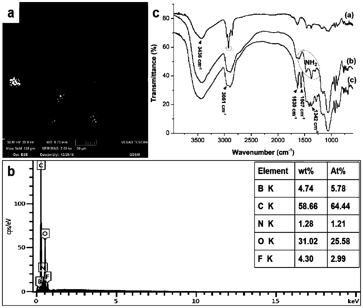 Preparation method of agarose boric acid affinity material suitable for fish tropomyosin purification