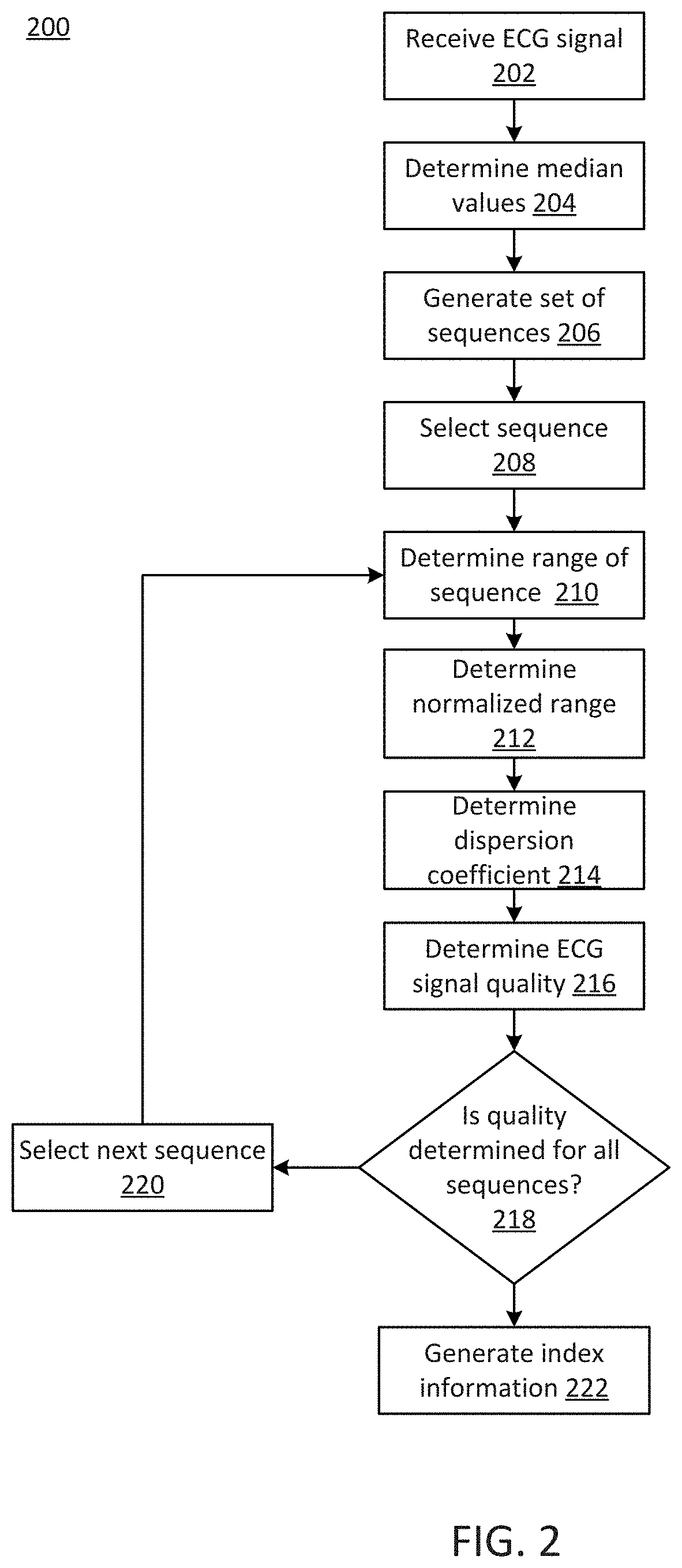 Methods and systems for characterizing the quality of an electrocardiogram signal