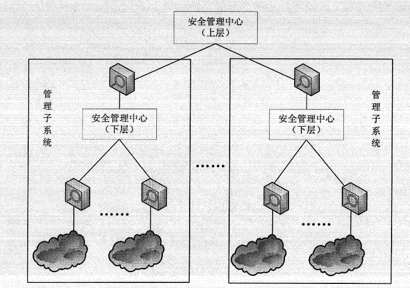 System and method for managing security of general network