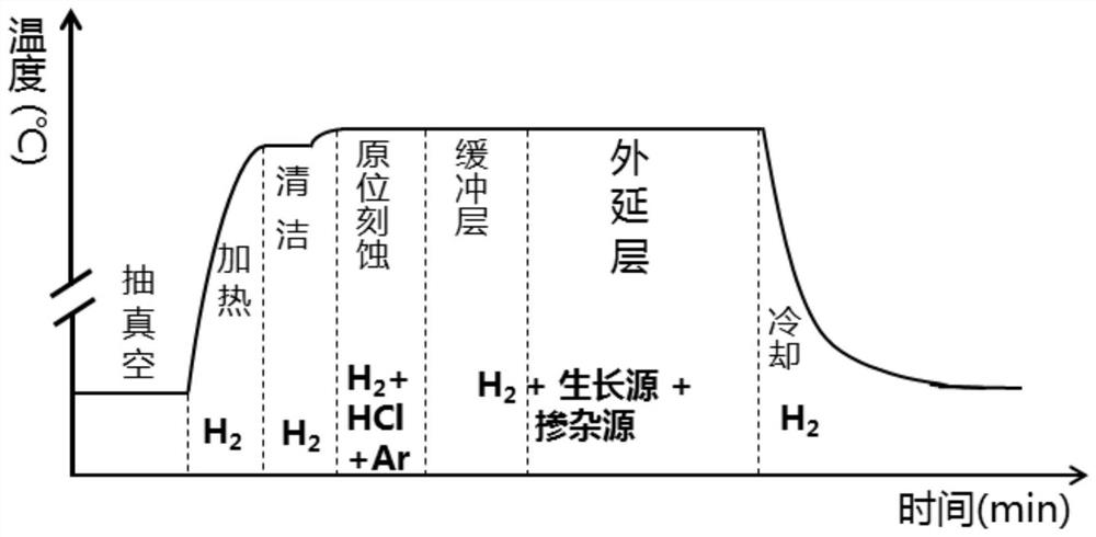 Preparation method of low-defect silicon carbide epitaxial material