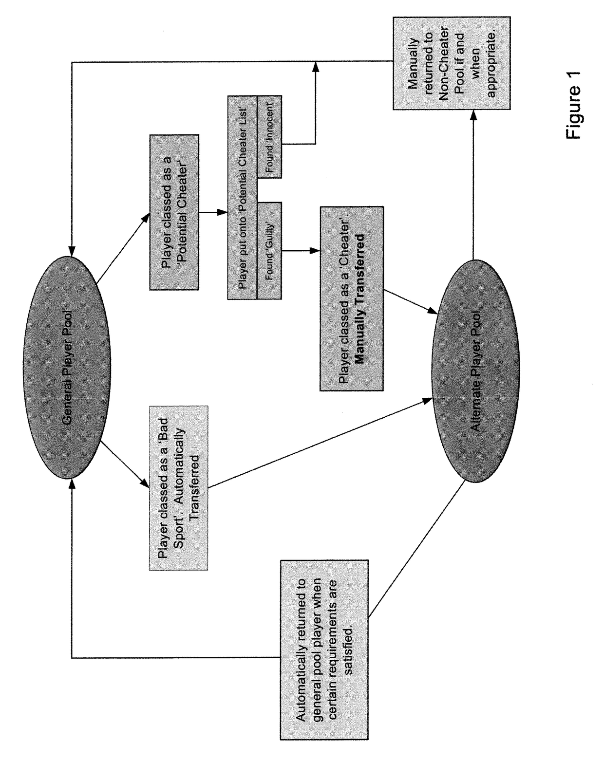 System and method for online community management