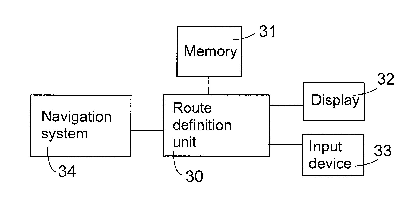 Definition of control data for automatic control of mobile mining machine